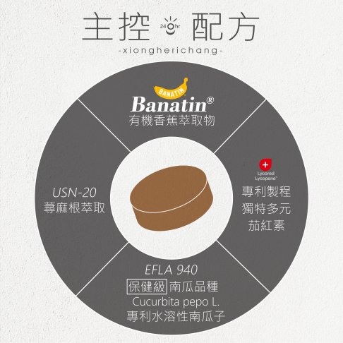 【南茄舍優+】BANATIN/南瓜子/茄紅素/蕁麻根/全素NT$980